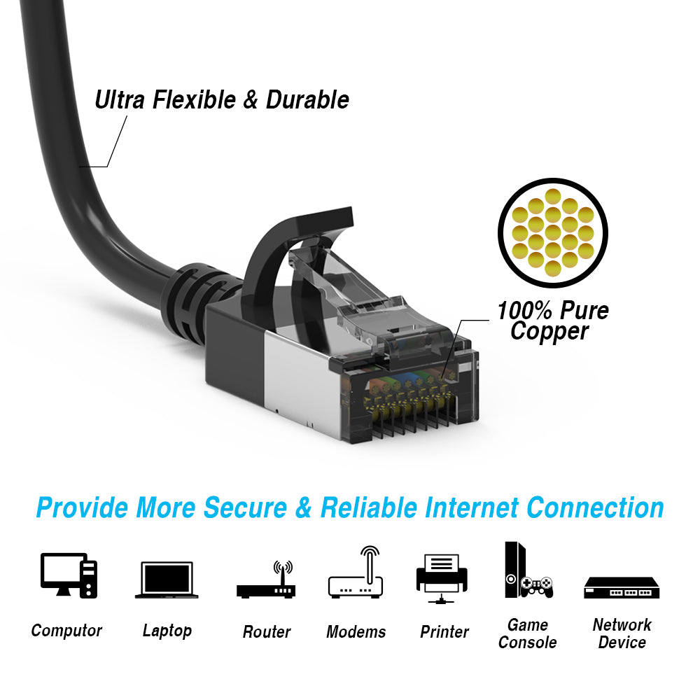 Nippon Labs 30AWG Cat.8 U/FTP Slim Ethernet Network Cable - Latest 40Gbps 2000Mhz RJ45 Patch Cord
