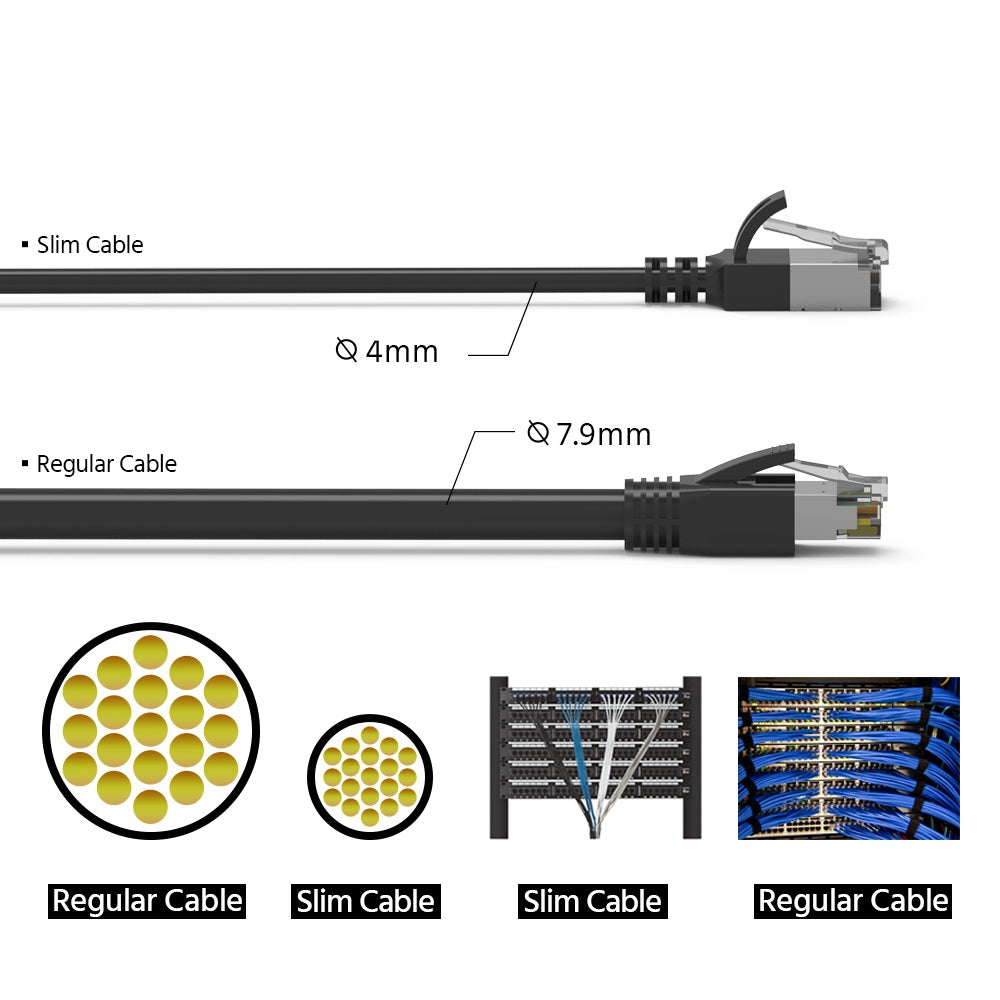Nippon Labs 30AWG Cat.8 U/FTP Slim Ethernet Network Cable - Latest 40Gbps 2000Mhz RJ45 Patch Cord