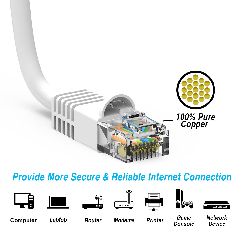 Nippon Labs Cat6 UTP Ethernet Network Booted Cable - White - 0.5 ft. ~ 200 ft. - 24AWG RJ45 Enhanced Cat 6 Patch Cable