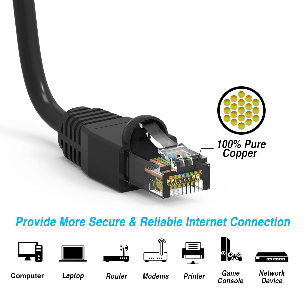 Nippon Labs Black Cat6A UTP Ethernet Network Booted Cable, 24AWG Gigabit LAN Network Cable - RJ45 High Speed Patch Cable