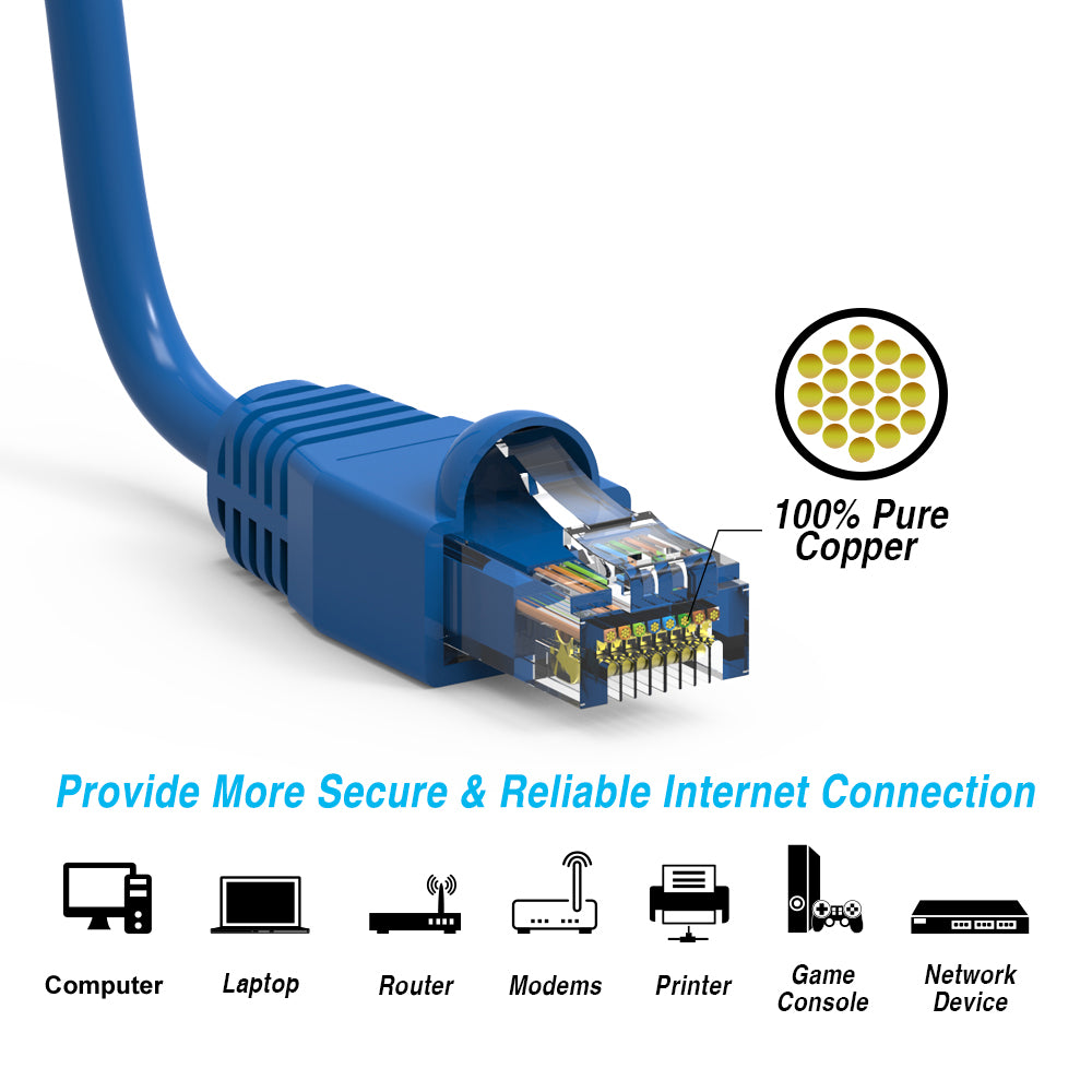 Nippon Labs Blue Cat6A UTP Ethernet Network Booted Cable, 24AWG Gigabit LAN Network Cable - RJ45 High Speed Patch Cable