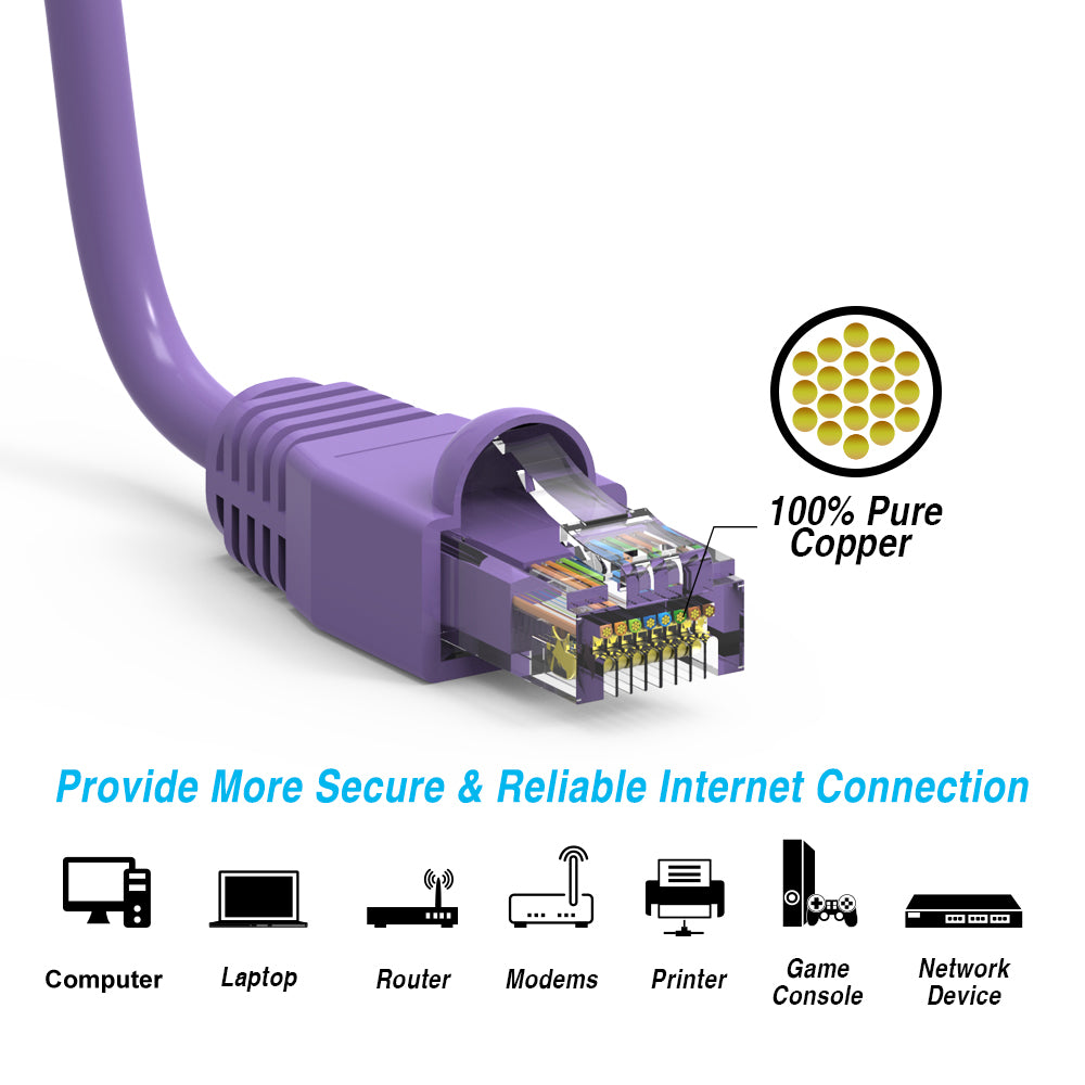 Nippon Labs Purple Cat6A UTP Ethernet Network Booted Cable, 24AWG Gigabit LAN Network Cable - RJ45 High Speed Patch Cable