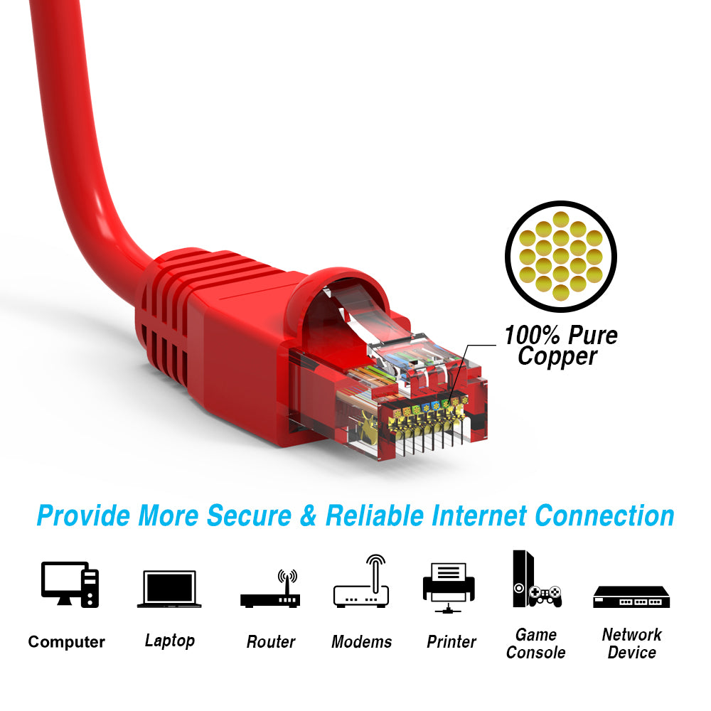 Nippon Labs Red Cat6A UTP Ethernet Network Booted Cable, 24AWG Gigabit LAN Network Cable - RJ45 High Speed Patch Cable