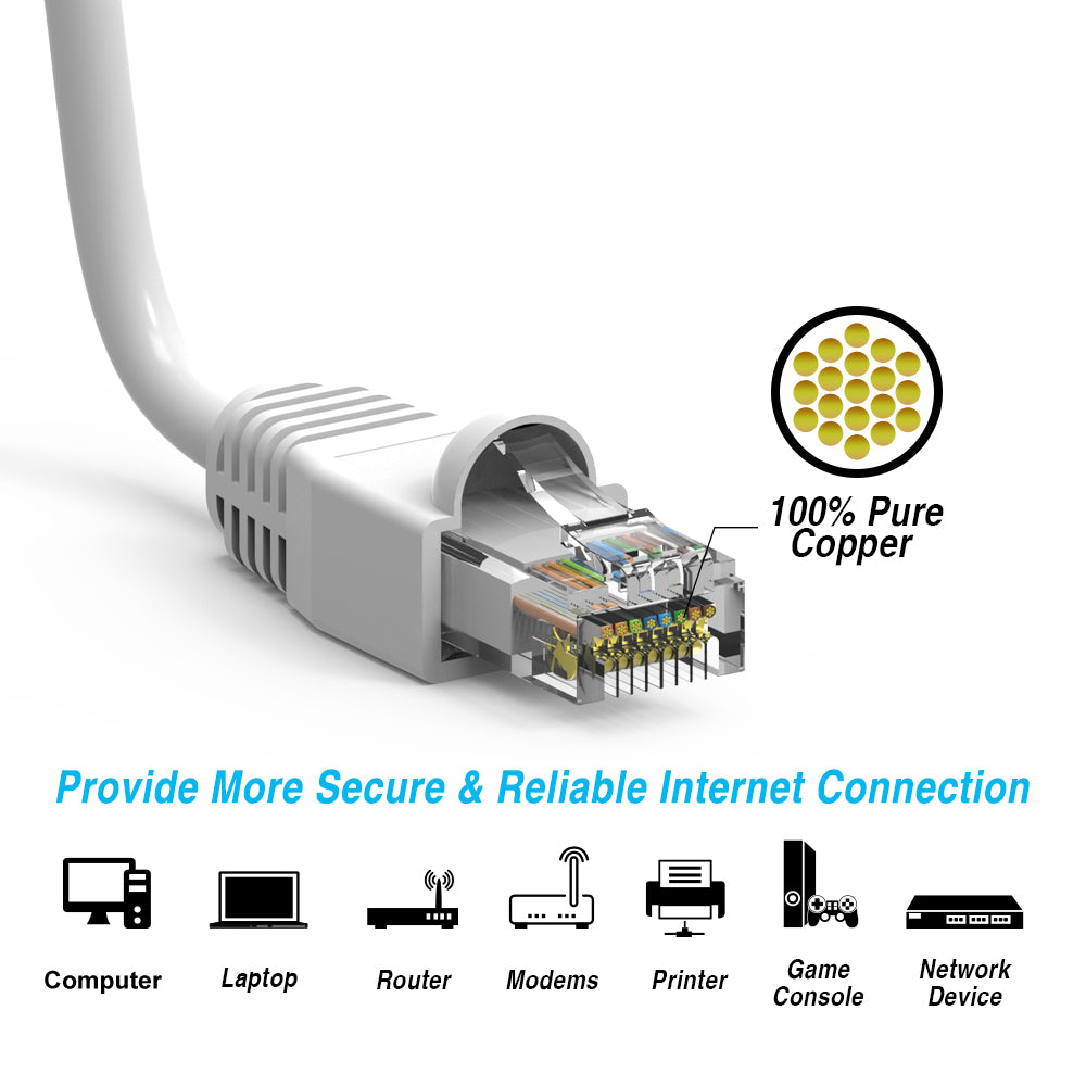 Nippon Labs White Cat6A UTP Ethernet Network Booted Cable, 24AWG Gigabit LAN Network Cable - RJ45 High Speed Patch Cable
