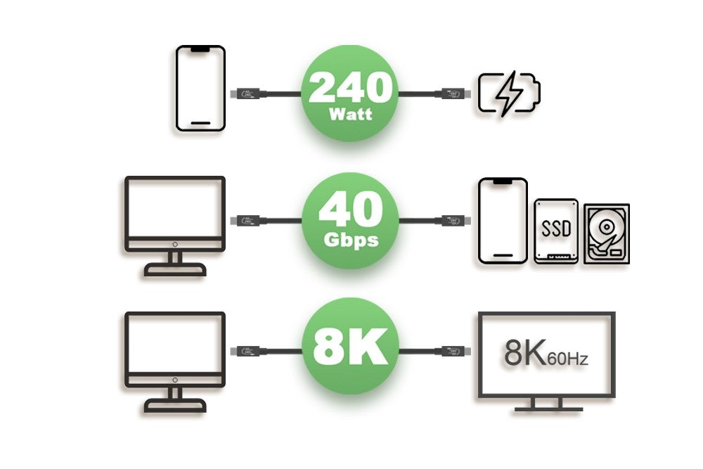Nippon Labs 30USB4-10UC-432CC-01 USB4.0 Type C Gen3 8K USB Cable, Supports 8K@60Hz, 4K@120Hz, Dual 4K@60Hz, EPR, 40Gbps, 240W Type-C USB4 3.3FT. (1 Meter) Cable, M/M Cable, Black