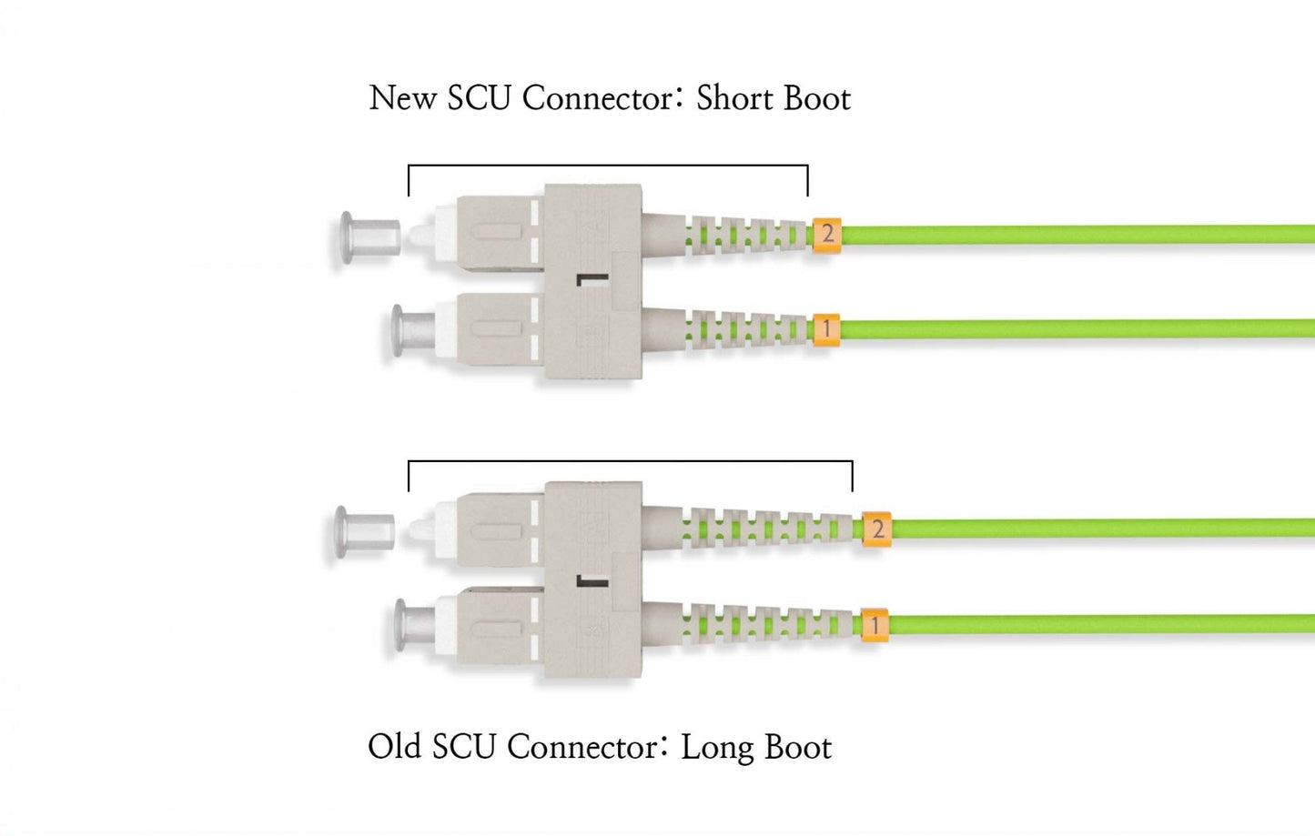 Nippon Labs OM5 SC/SC UPC LSZH/OFNR Dual-Rated Multimode Fiber Optic Patch Cable Lime Green, 1M~30M