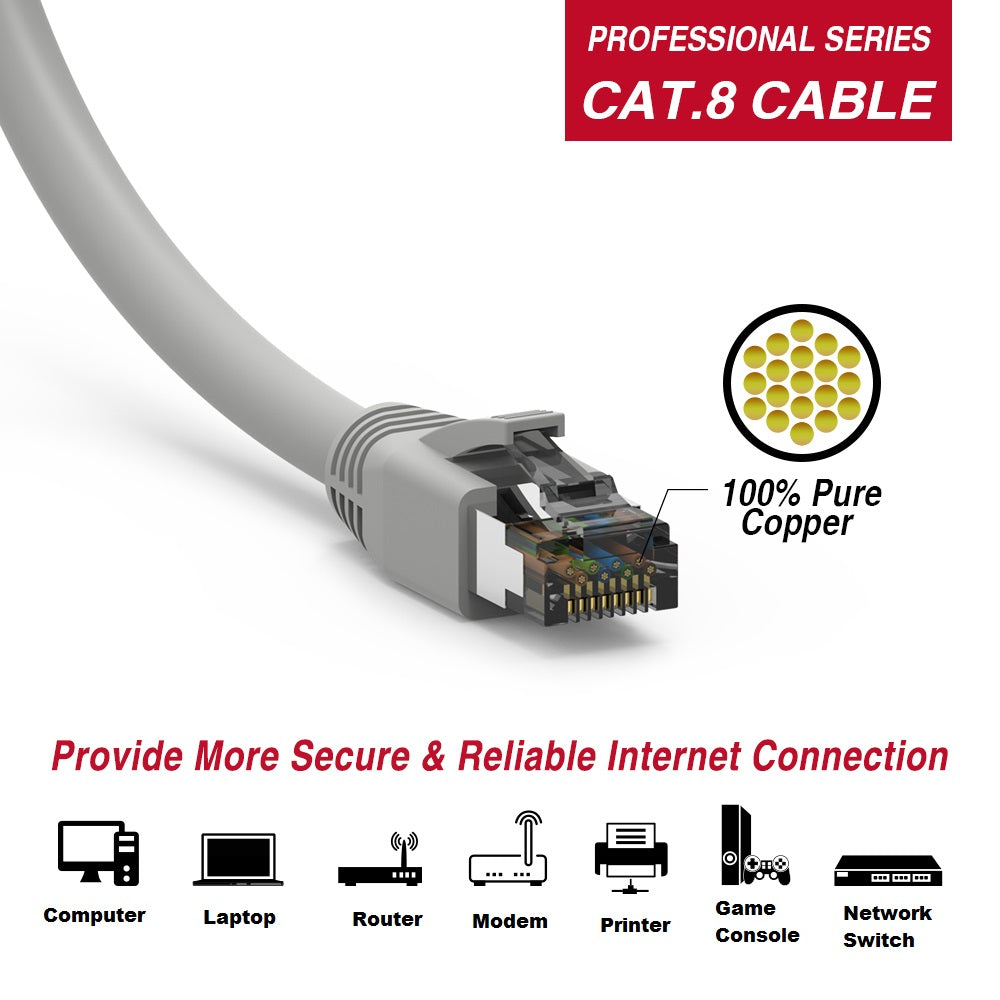 Nippon Labs 24AWG Cat8 RJ45 Ethernet Patch Internet Network LAN Cable, Indoor/Outdoor, 24AWG, Shielded Latest 40Gbps 2000Mhz, Weatherproof S/FTP for Router, PS4, PS5, Xbox, PoE, Switch, Modem - Gray