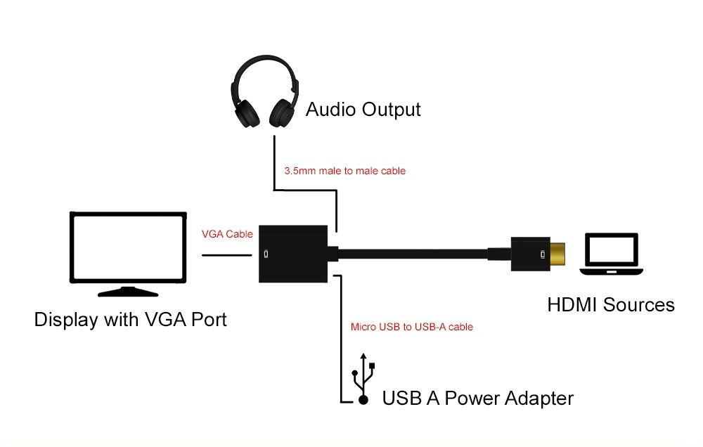 Nippon Labs HDMI To VGA Converter With Audio and Power, HDMI Male to VGA Female, Black Color Adapter 30HM-VGA201-BK