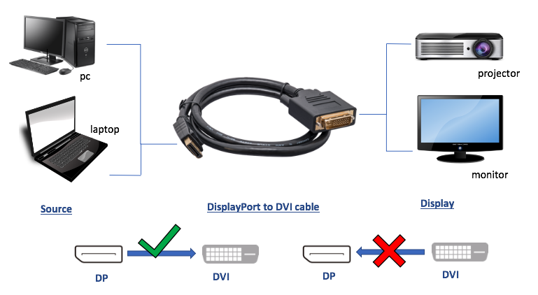 Nippon Labs DP-DVI DP DisplayPort Male to DVI-D Male Adapter Cable, Black