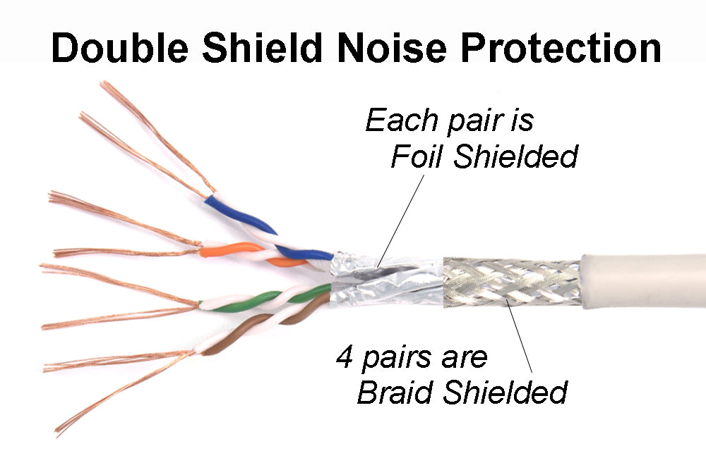 Nippon Labs Cat7 Shielded (SSTP) 600MHz Ethernet Network Booted Cable, 26AWG Gigabit LAN Network Cable RJ45 High Speed Patch Cable