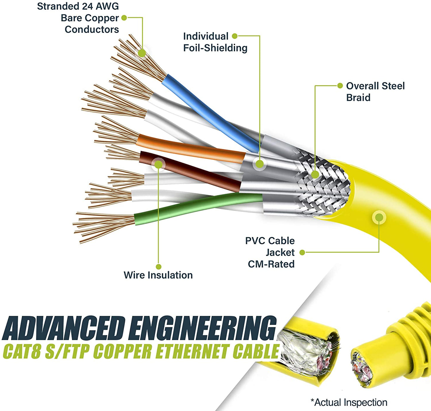 Nippon Labs 24AWG Cat8 RJ45 Ethernet Patch Internet Network LAN Cable, Indoor/Outdoor, 24AWG, Shielded Latest 40Gbps 2000Mhz, Weatherproof S/FTP for Router, PS4, PS5, Xbox, PoE, Switch, Modem - Yellow