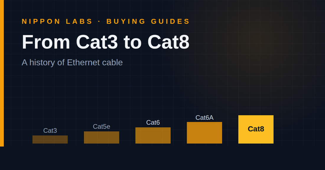 Chart of Ethernet cable categories rising from Cat3 to Cat8