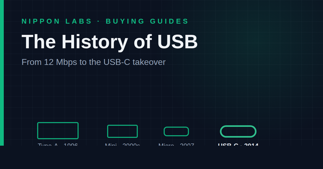 Evolution of USB connectors from Type-A to USB-C