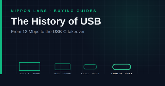 Evolution of USB connectors from Type-A to USB-C