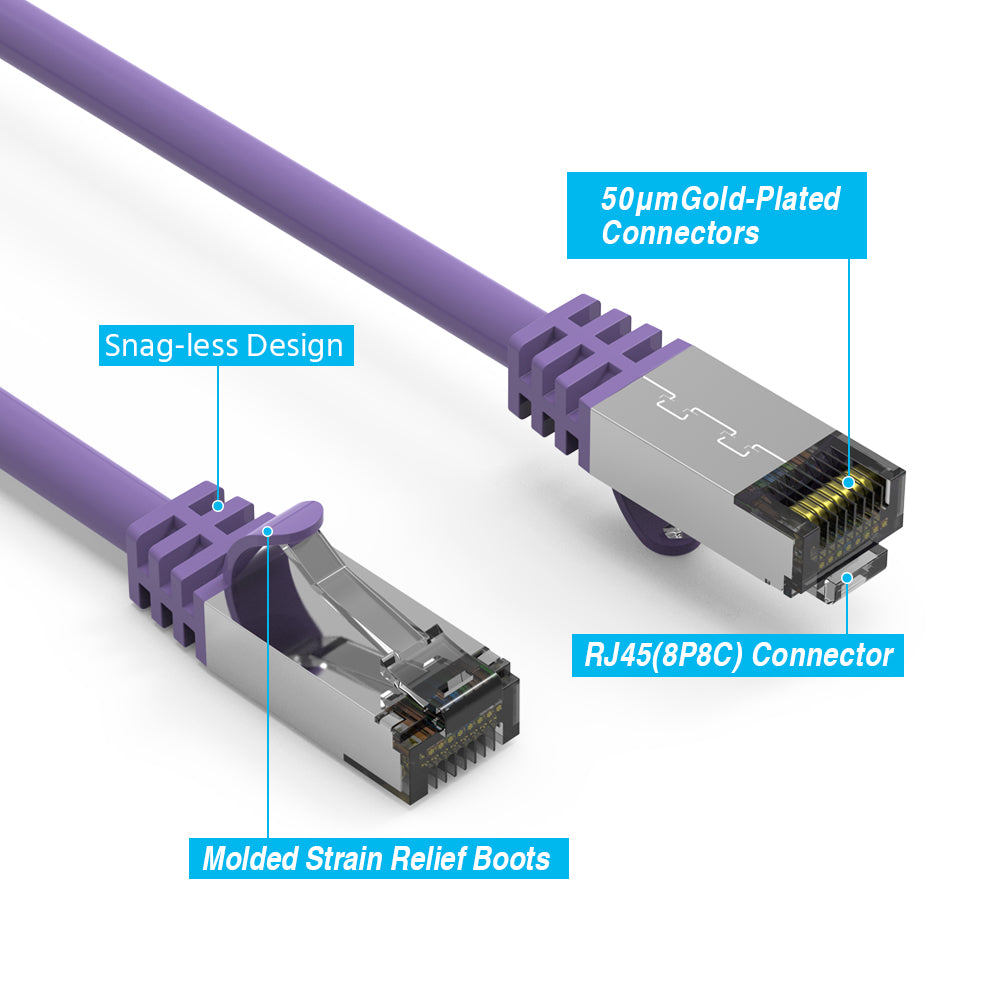 Nippon Labs 26AWG Cat8 Ethernet Cable Slim Series – Purple | 2GHz, 40G, S/FTP – Shielded Latest 40Gbps 2000Mhz SFTP Patch Cord, Heavy Duty High Speed Cat8 LAN Network RJ45 Cable - in Wall, Outdoor for Router, Modem, Gaming etc.