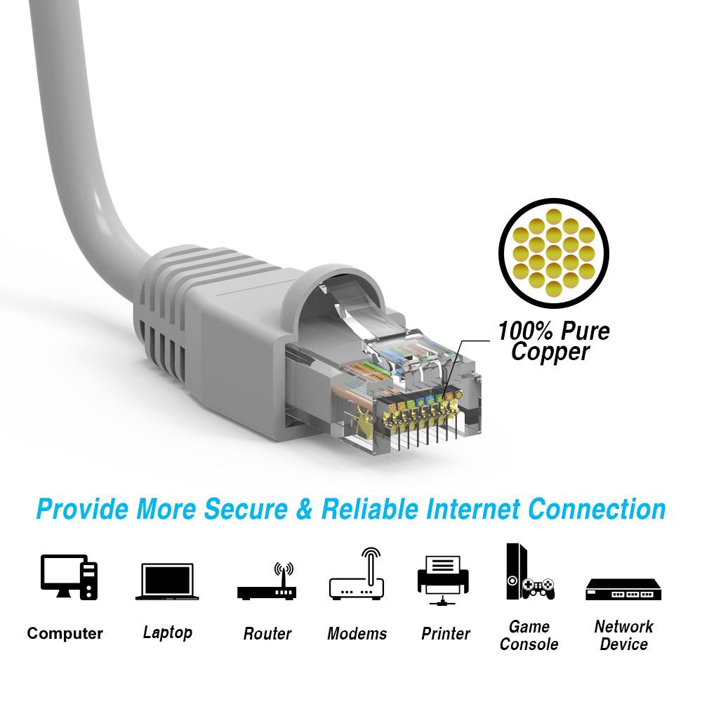 Nippon Labs Gray Cat6A UTP Ethernet Network Booted Cable, 24AWG Gigabit LAN Network Cable - RJ45 High Speed Patch Cable