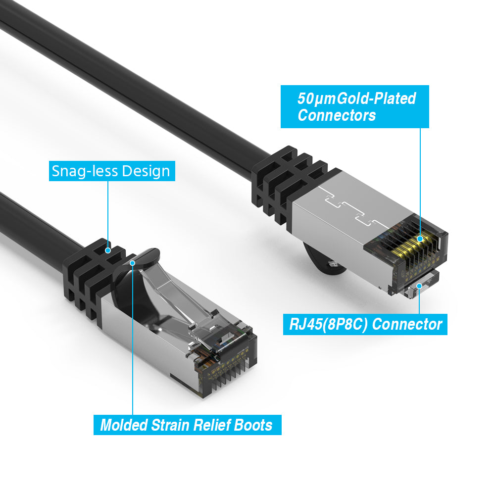 Nippon Labs 26AWG Cat8 Ethernet Cable Slim Series– Black | 2GHz, 40G, S/FTP – Shielded Latest 40Gbps 2000Mhz SFTP Patch Cord, Heavy Duty High Speed Cat8 LAN Network RJ45 Cable- in Wall, Outdoor for Router, Modem, Gaming etc.