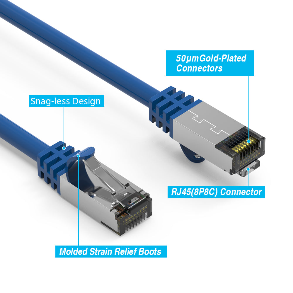 Nippon Labs 26AWG Cat8 Ethernet Cable Slim Series– Blue | 2GHz, 40G, S/FTP – Shielded Latest 40Gbps 2000Mhz SFTP Patch Cord, Heavy Duty High Speed Cat8 LAN Network RJ45 Cable- in Wall, Outdoor for Router, Modem, Gaming etc.