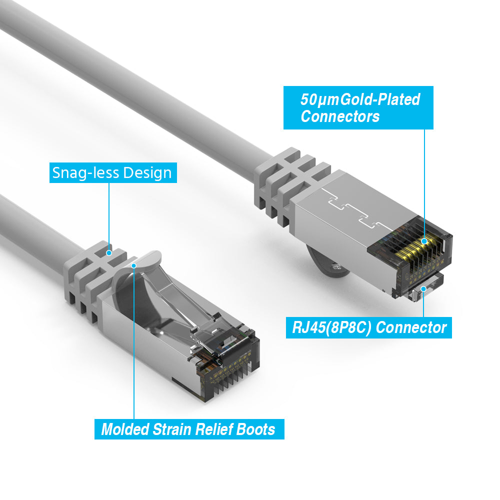 Nippon Labs 26AWG Cat8 Ethernet Cable Slim Series– Gray | 2GHz, 40G, S/FTP – Shielded Latest 40Gbps 2000Mhz SFTP Patch Cord, Heavy Duty High Speed Cat8 LAN Network RJ45 Cable- in Wall, Outdoor for Router, Modem, Gaming etc.