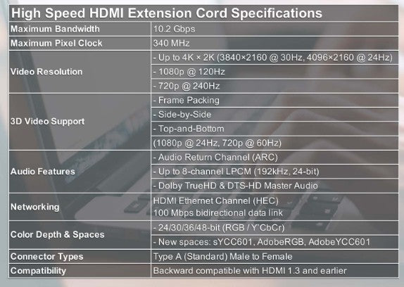 Nippon Labs High Speed HDMI Extension Cable 1.4 with Ethernet 30AWG, HDMI A Male to HDMI A Female 8 Inch. Black HDMI with Dust Caps, 30HME-10HM-01228-8IN